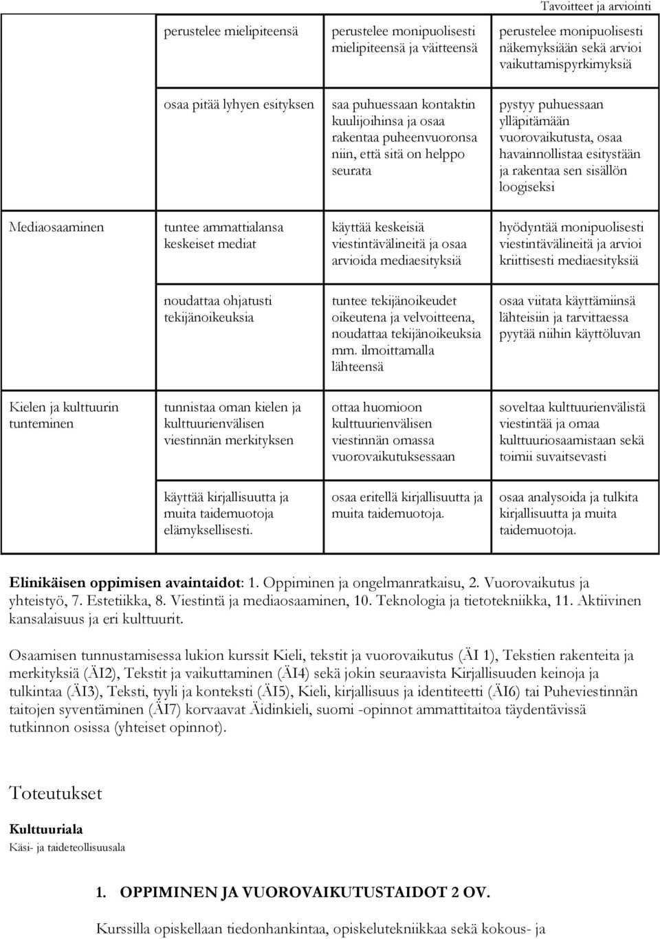 loogiseksi Mediaosaaminen tuntee ammattialansa keskeiset mediat käyttää keskeisiä viestintävälineitä ja osaa arvioida mediaesityksiä hyödyntää monipuolisesti viestintävälineitä ja arvioi kriittisesti