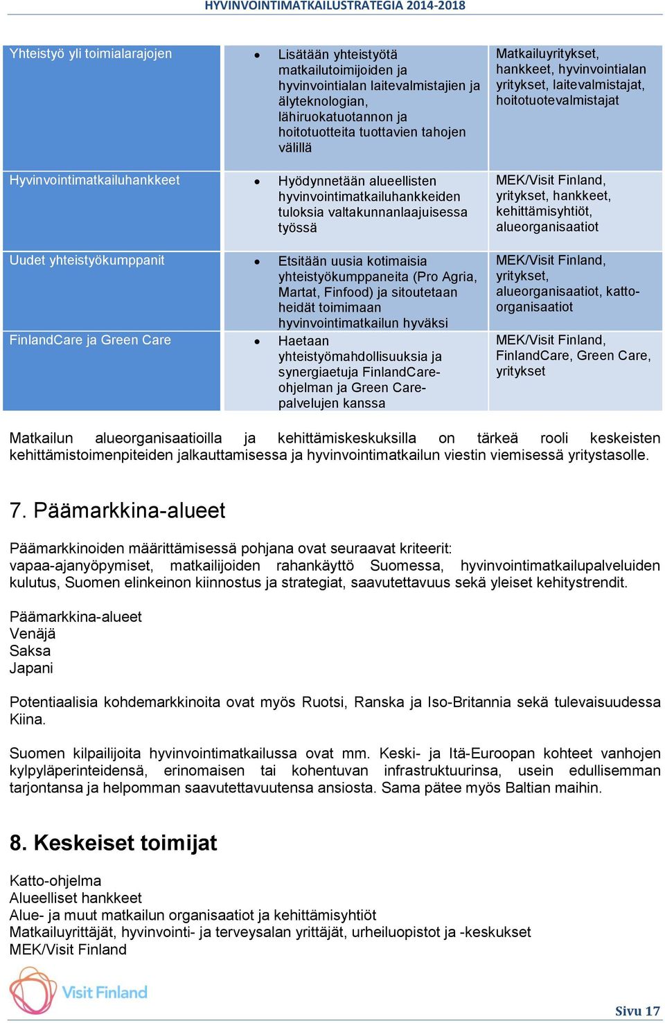 Agria, Martat, Finfood) ja sitoutetaan heidät toimimaan hyvinvointimatkailun hyväksi FinlandCare ja Green Care Haetaan yhteistyömahdollisuuksia ja synergiaetuja FinlandCareohjelman ja Green