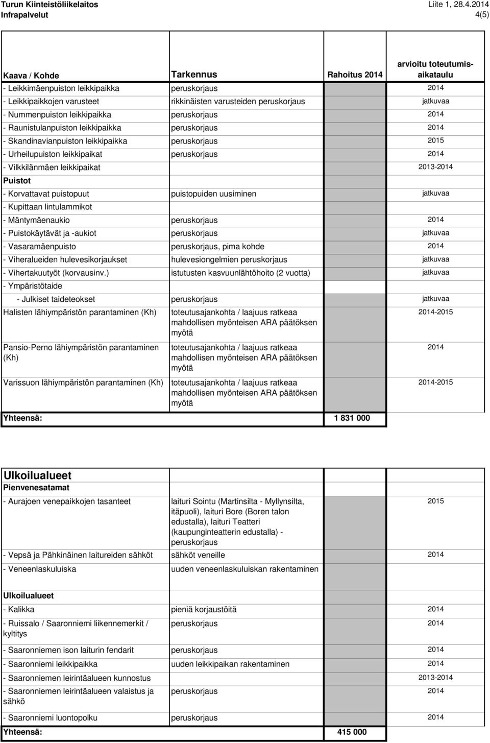 ja -aukiot - Vasaramäenpuisto, pima kohde - Viheralueiden hulevesikorjaukset hulevesiongelmien - Vihertakuutyöt (korvausinv.