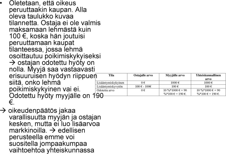 Myyjä saa vastaavasti erisuuruisen hyödyn riippuen siitä, onko lehmä poikimiskykyinen vai ei. Odotettu hyöty myyjälle on 190.