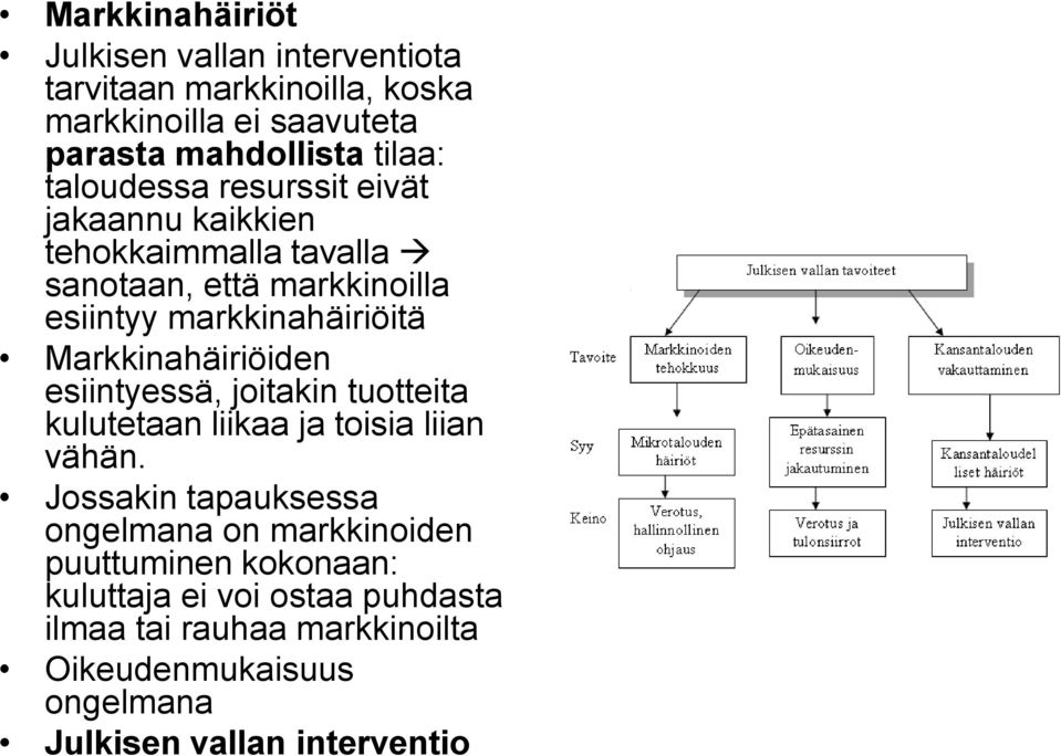 Markkinahäiriöiden esiintyessä, joitakin tuotteita kulutetaan liikaa ja toisia liian vähän.