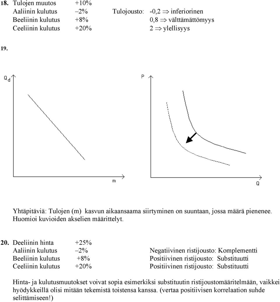 Deeliinin hinta +5% Aaliinin kulutus % Negatiivinen ristijousto: Komplementti Beeliinin kulutus +8% Positiivinen ristijousto: Substituutti Ceeliinin kulutus +0%