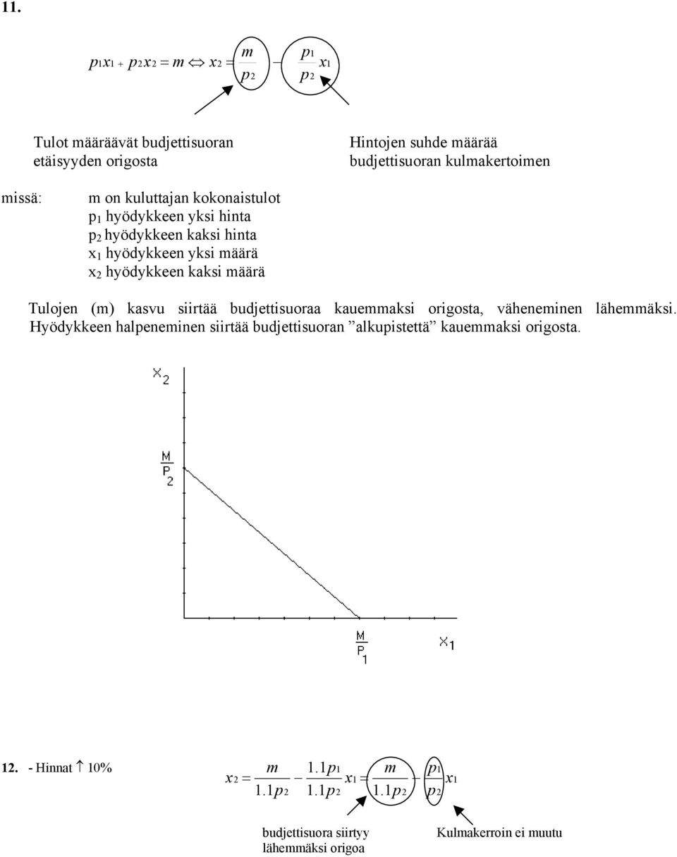 määrä Tulojen (m) kasvu siirtää budjettisuoraa kauemmaksi origosta, väheneminen lähemmäksi.