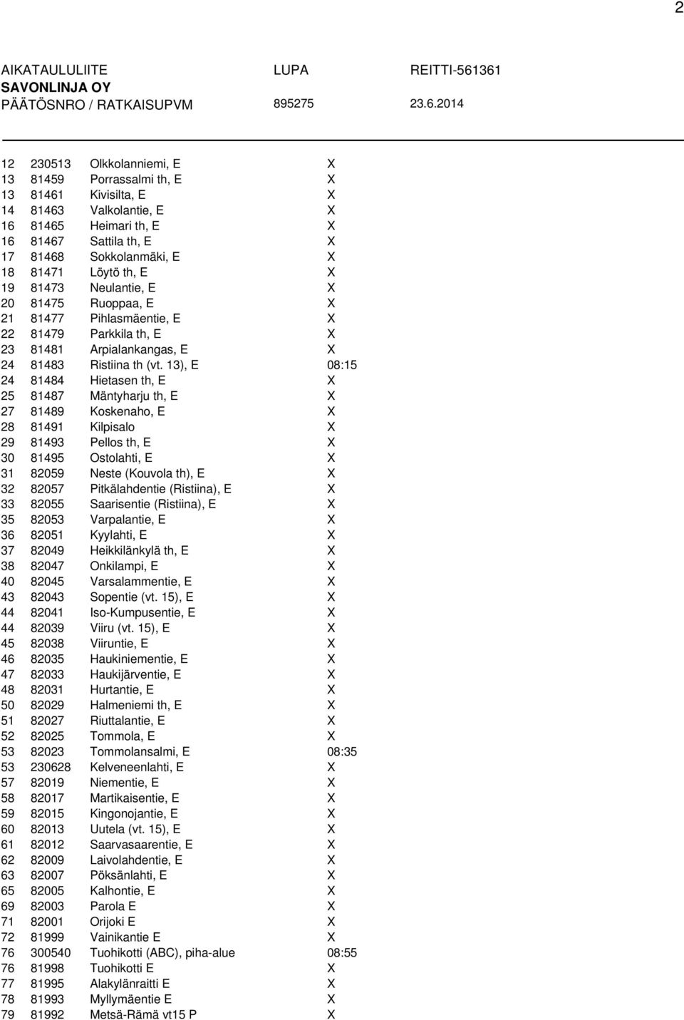 13), E 08:15 24 81484 Hietasen th, E X 25 81487 Mäntyharju th, E X 27 81489 Koskenaho, E X 28 81491 Kilpisalo X 29 81493 Pellos th, E X 30 81495 Ostolahti, E X 31 82059 Neste (Kouvola th), E X 32