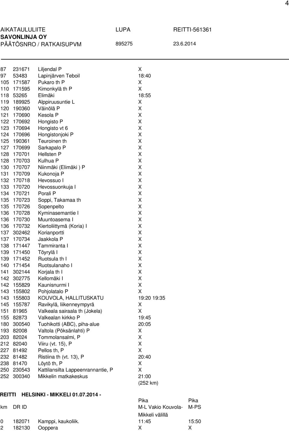 170707 Niinmäki (Elimäki ) P X 131 170709 Kukonoja P X 132 170718 Hevossuo I X 133 170720 Hevossuonkuja I X 134 170721 Porali P X 135 170723 Soppi, Takamaa th X 135 170726 Sopenpelto X 136 170728