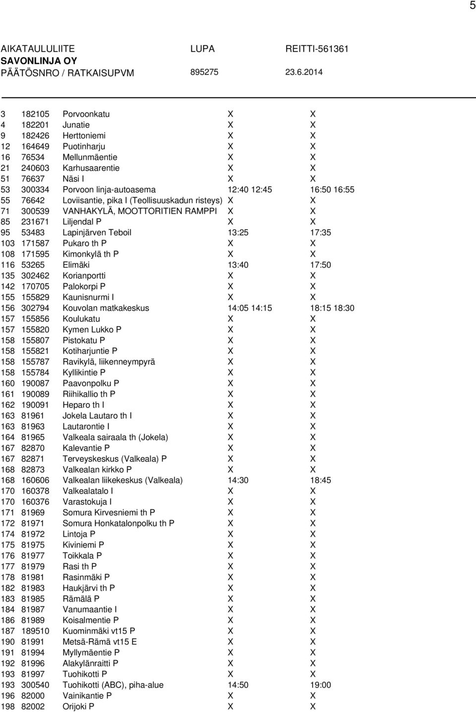 13:25 17:35 103 171587 Pukaro th P X X 108 171595 Kimonkylä th P X X 116 53265 Elimäki 13:40 17:50 135 302462 Korianportti X X 142 170705 Palokorpi P X X 155 155829 Kaunisnurmi I X X 156 302794