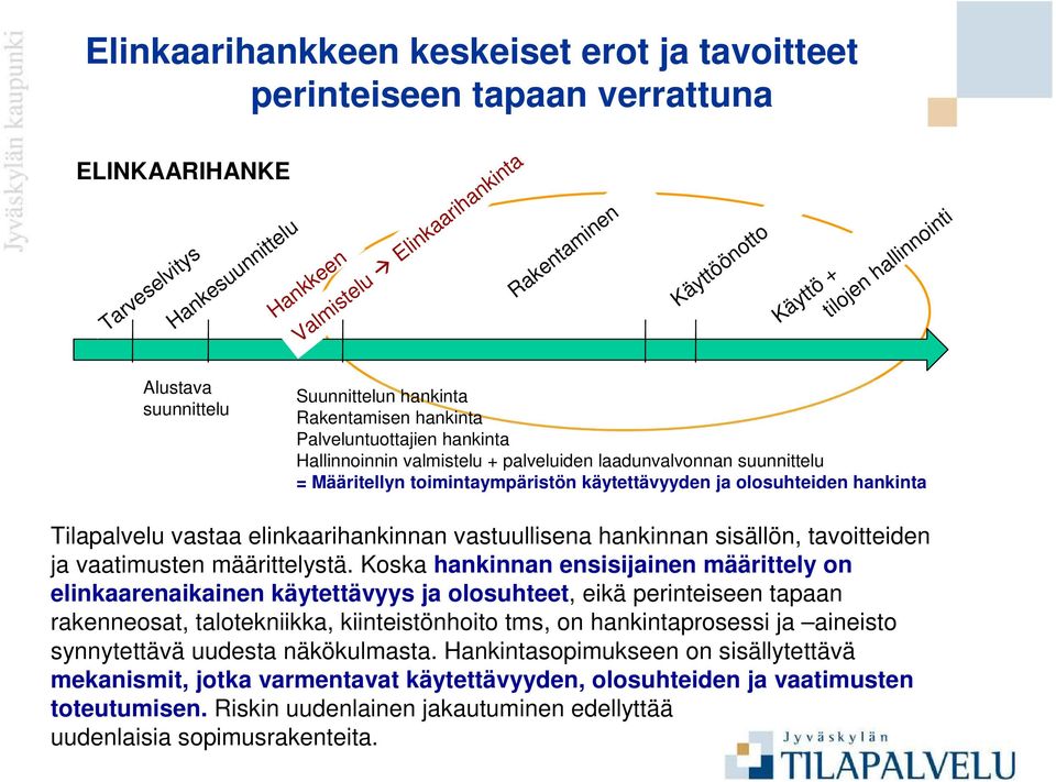 toimintaympäristön käytettävyyden ja olosuhteiden hankinta Tilapalvelu vastaa elinkaarihankinnan vastuullisena hankinnan sisällön, tavoitteiden ja vaatimusten määrittelystä.