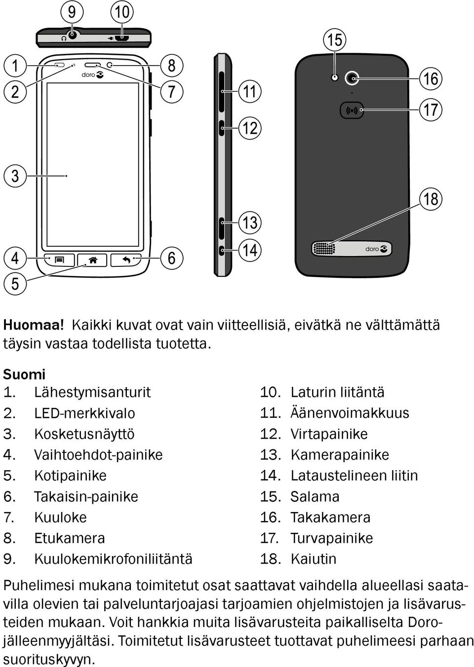 Virtapainike 13. Kamerapainike 14. Lataustelineen liitin 15. Salama 16. Takakamera 17. Turvapainike 18.