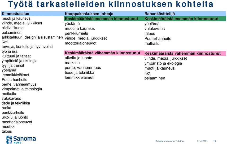 ympäristö ja ekologia tyyli ja trendit yöelämä lemmikkieläimet Puutarhanhoito perhe, vanhemmuus vimpaimet ja teknologia matkailu valokuvaus tiede ja tekniikka ruoka penkkiurheilu ulkoilu ja luonto