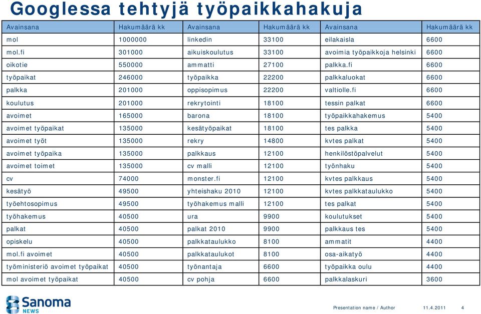 fi 6600 koulutus 1000 rekrytointi 18100 tessin palkat 6600 avoimet 165000 barona 18100 työpaikkahakemus 5400 avoimet työpaikat 135000 kesätyöpaikat 18100 tes palkka 5400 avoimet työt 135000 rekry