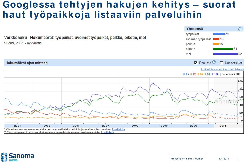 haut työpaikkoja