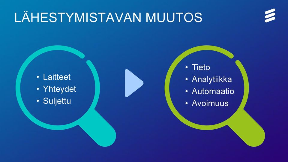 Automaatio Avoimuus IPv6 ja Esineiden