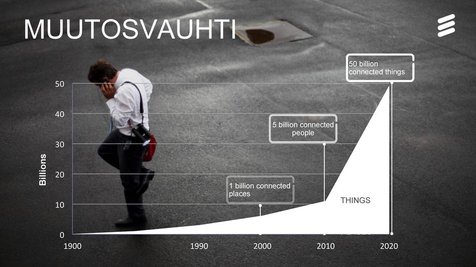 THINGS 10" PEOPLE 0" 1900" IPv6 ja Esineiden Internet Jari