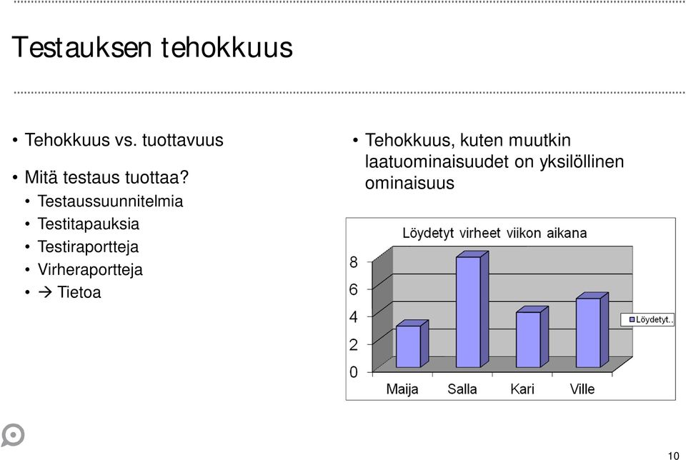 Testaussuunnitelmia Testitapauksia Testiraportteja