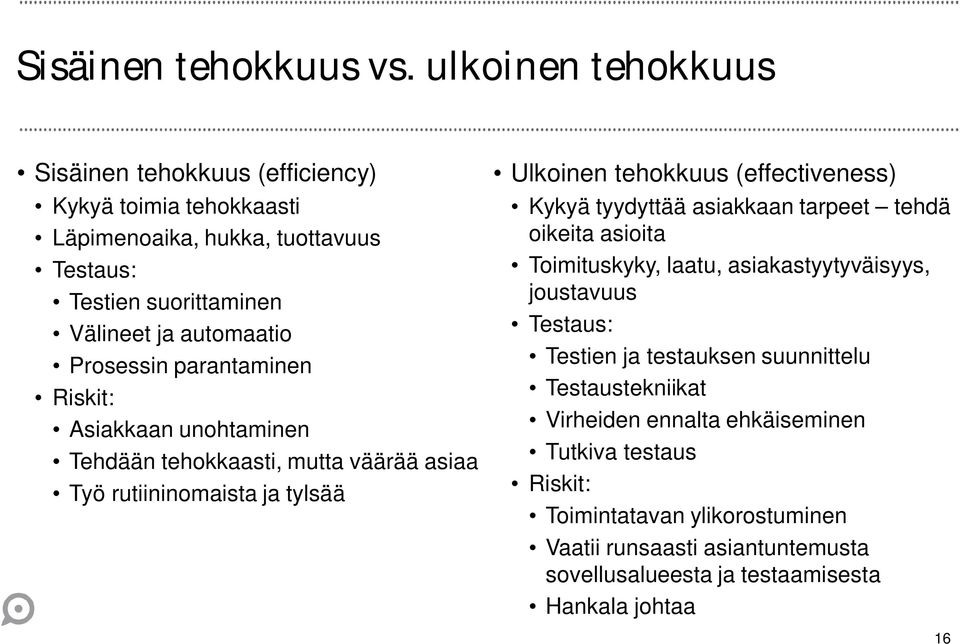 Prosessin parantaminen Riskit: Asiakkaan unohtaminen Tehdään tehokkaasti, mutta väärää asiaa Työ rutiininomaista ja tylsää Ulkoinen tehokkuus (effectiveness) Kykyä