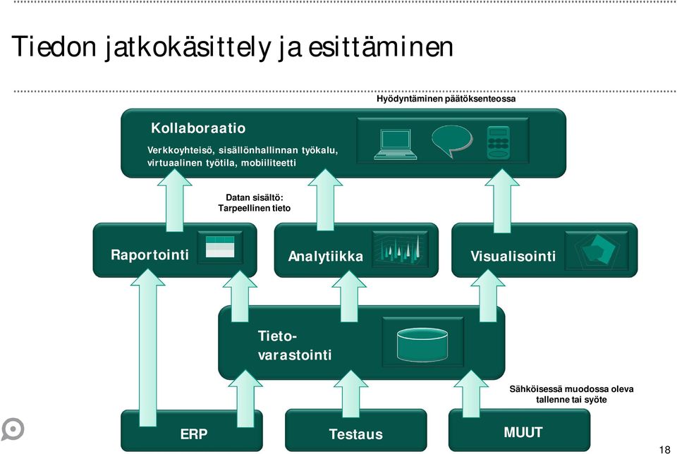 päätöksenteossa Datan sisältö: Tarpeellinen tieto Raportointi Analytiikka