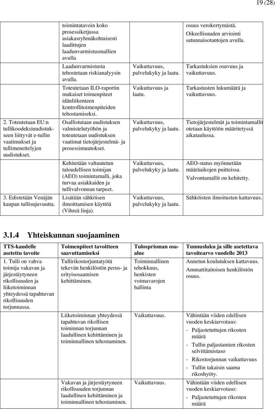 Toteutetaan ILO-raportin mukaiset toimenpiteet idänliikenteen kontrollitoimenpiteiden tehostamiseksi. Vaikuttavuus ja laatu. Tarkastusten lukumäärä ja vaikuttavuus. 2.