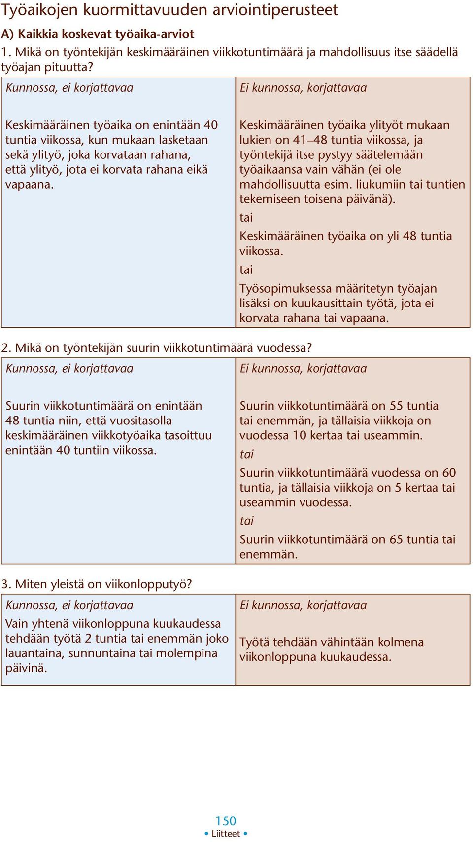 Keskimääräinen työaika ylityöt mukaan lukien on 41 48 tuntia viikossa, ja työntekijä itse pystyy säätelemään työaikaansa vain vähän (ei ole mahdollisuutta esim.