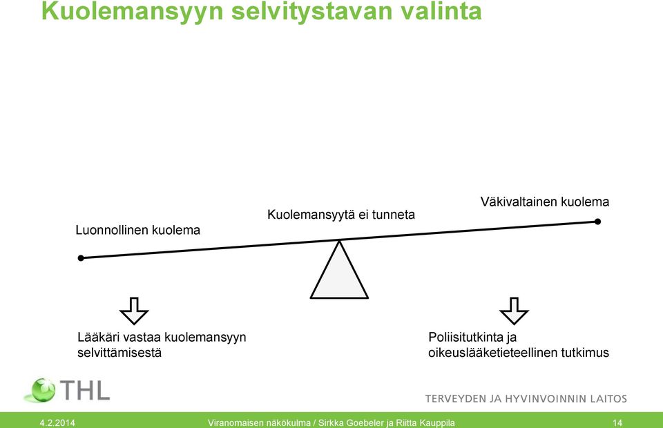 kuolemansyyn selvittämisestä Poliisitutkinta ja