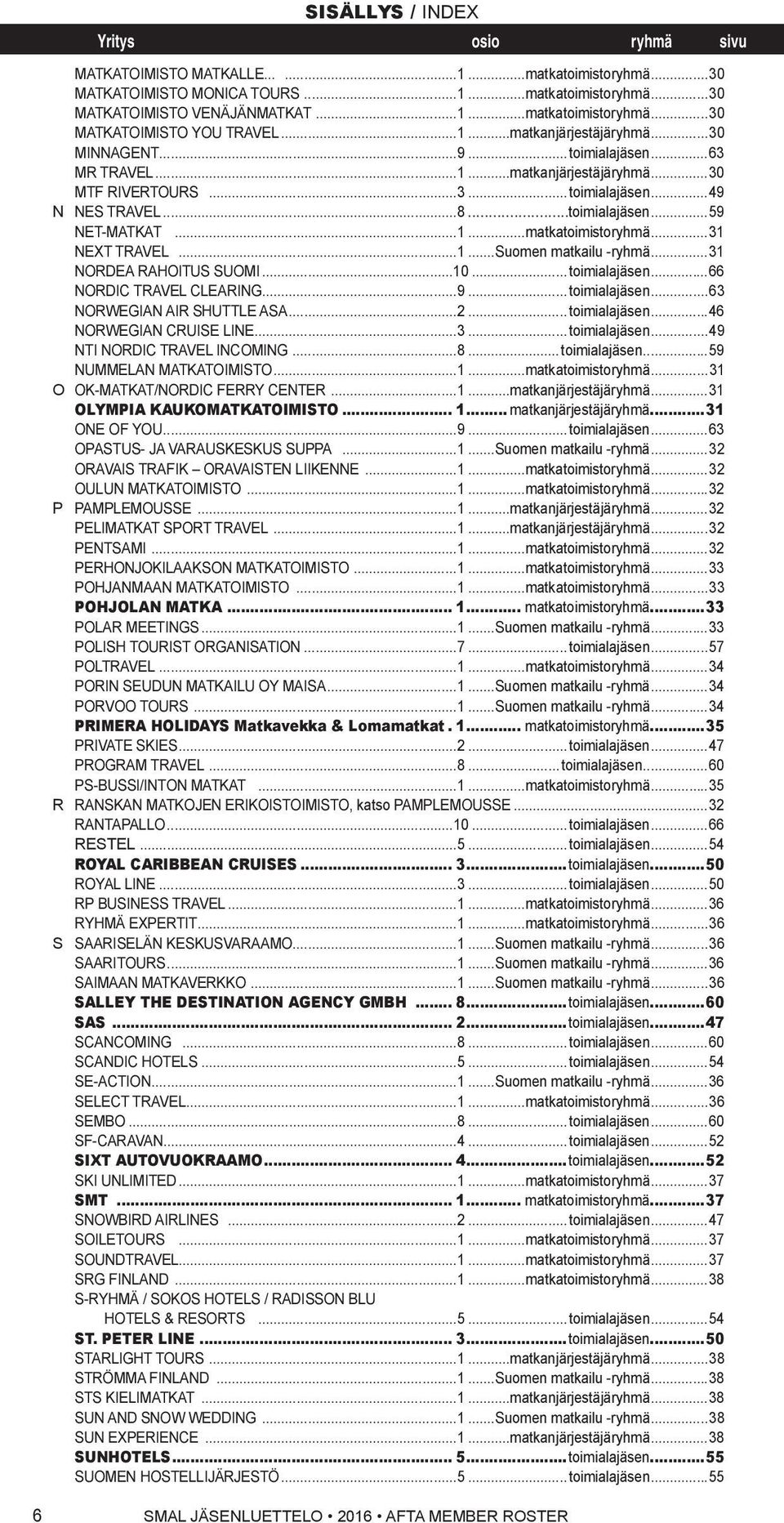 ..1...matkatoimistoryhmä...31 NEXT TRAVEL...1...Suomen matkailu -ryhmä...31 NORDEA RAHOITUS SUOMI...10... toimialajäsen...66 NORDIC TRAVEL CLEARING...9... toimialajäsen...63 NORWEGIAN AIR SHUTTLE ASA.