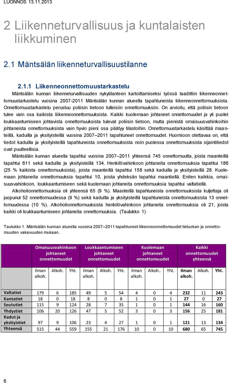 1 Liikenneonnettomuustarkastelu Mäntsälän kunnan liikenneturvallisuuden nykytilanteen kartoittamiseksi työssä laadittiin liikenneonnettomuustarkastelu vuosina 2007-2011 Mäntsälän kunnan alueella