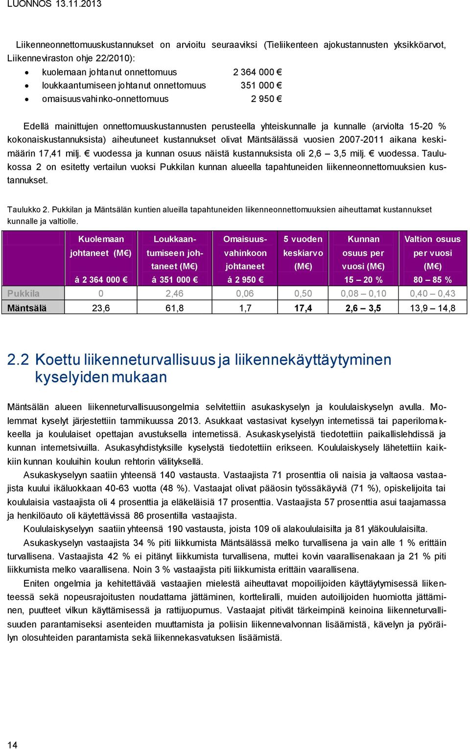 Kuolemaan johtaneet (M ) á 2 364 000 Edellä mainittujen onnettomuuskustannusten perusteella yhteiskunnalle ja kunnalle (arviolta 15-20 % kokonaiskustannuksista) aiheutuneet kustannukset olivat