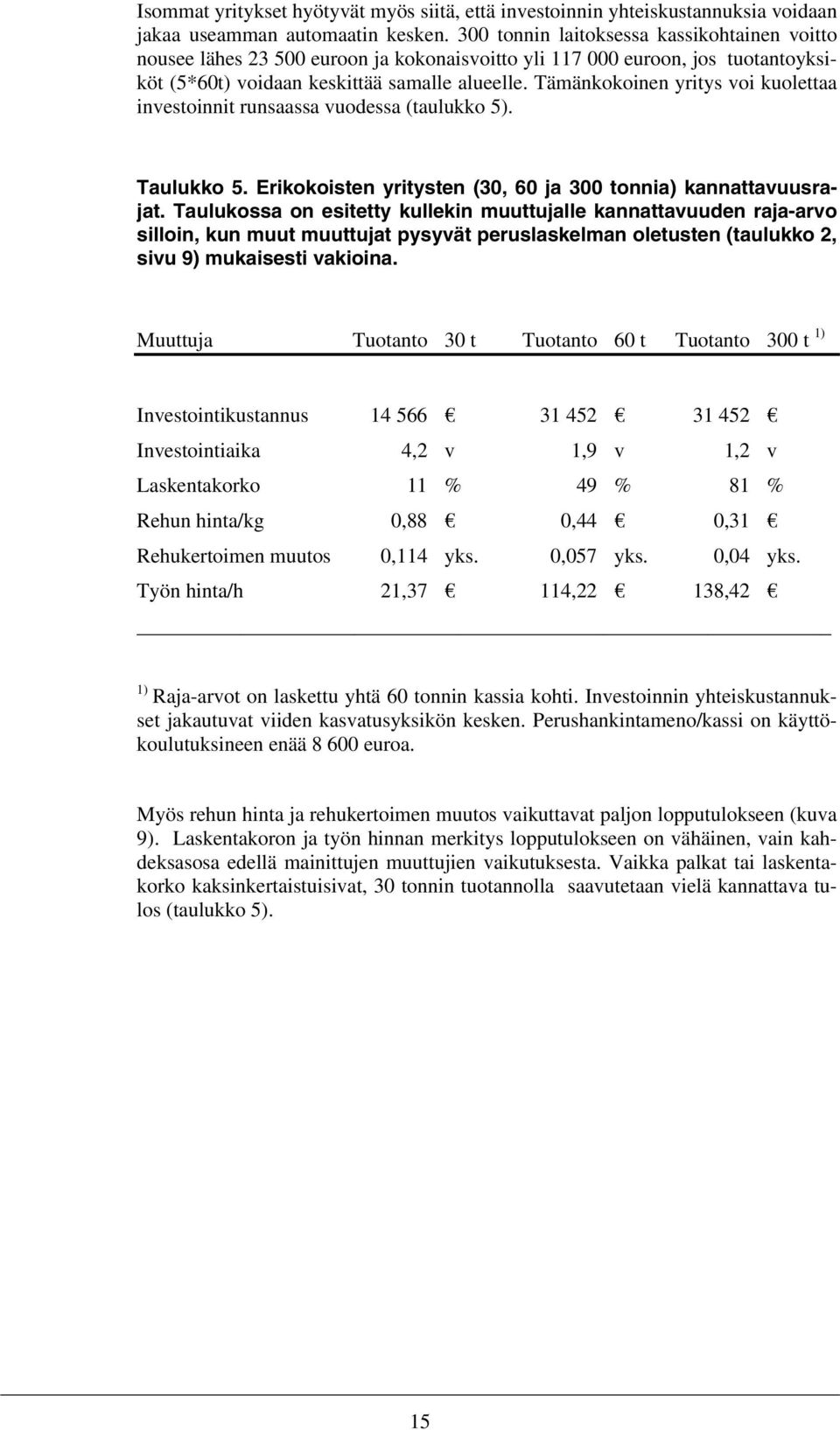 Tämänkokoinen yritys voi kuolettaa investoinnit runsaassa vuodessa (taulukko 5). Taulukko 5. Erikokoisten yritysten (30, 60 ja 300 tonnia) kannattavuusrajat.