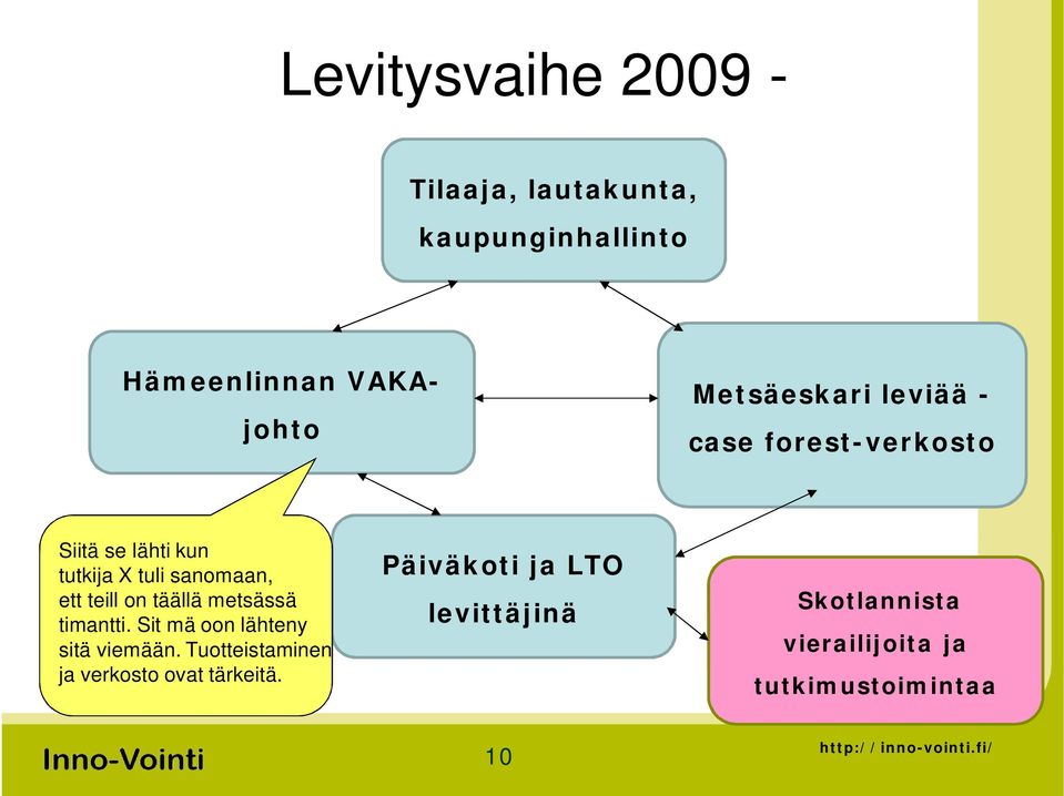 teill on täällä metsässä timantti. Sit mä oon lähteny sitä viemään.