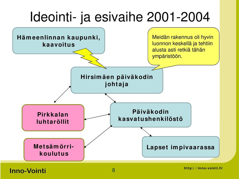 retkiä tähän ympäristöön.