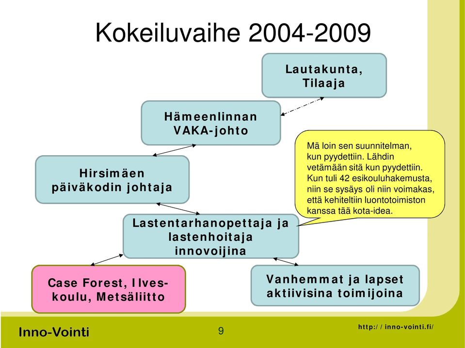 Lähdin vetämään sitä kun pyydettiin.