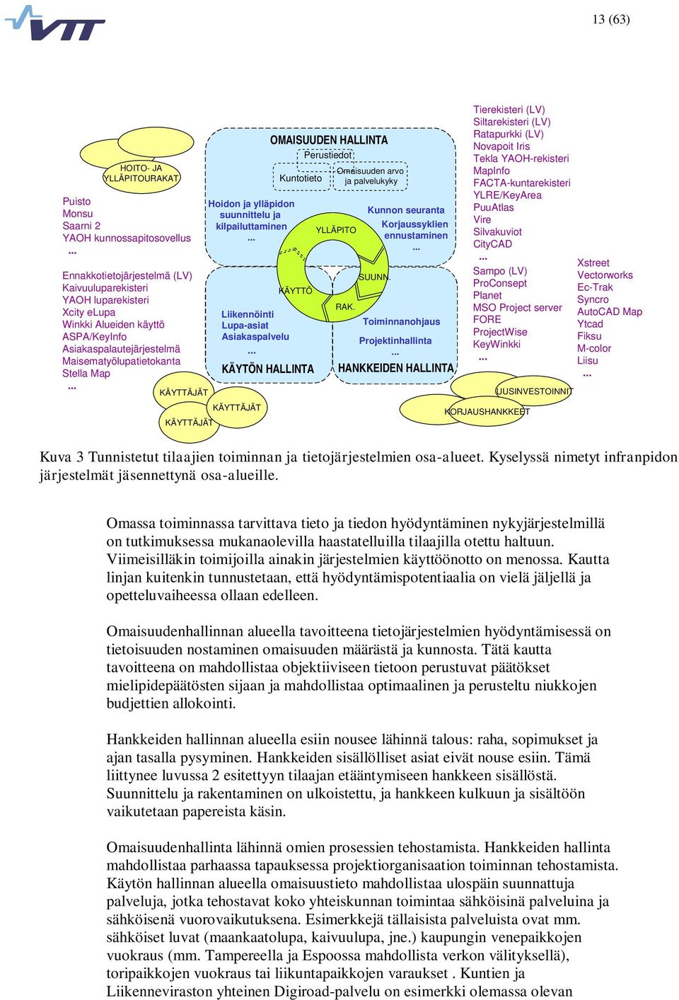 .. KÄYTTÄJÄT KÄYTTÄJÄT Hoidon ja ylläpidon suunnittelu ja kilpailuttaminen... Liikennöinti Lupa-asiat Asiakaspalvelu.