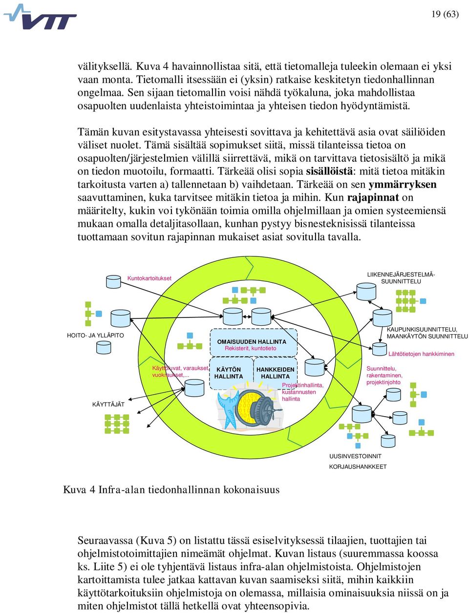 Tämän kuvan esitystavassa yhteisesti sovittava ja kehitettävä asia ovat säiliöiden väliset nuolet.