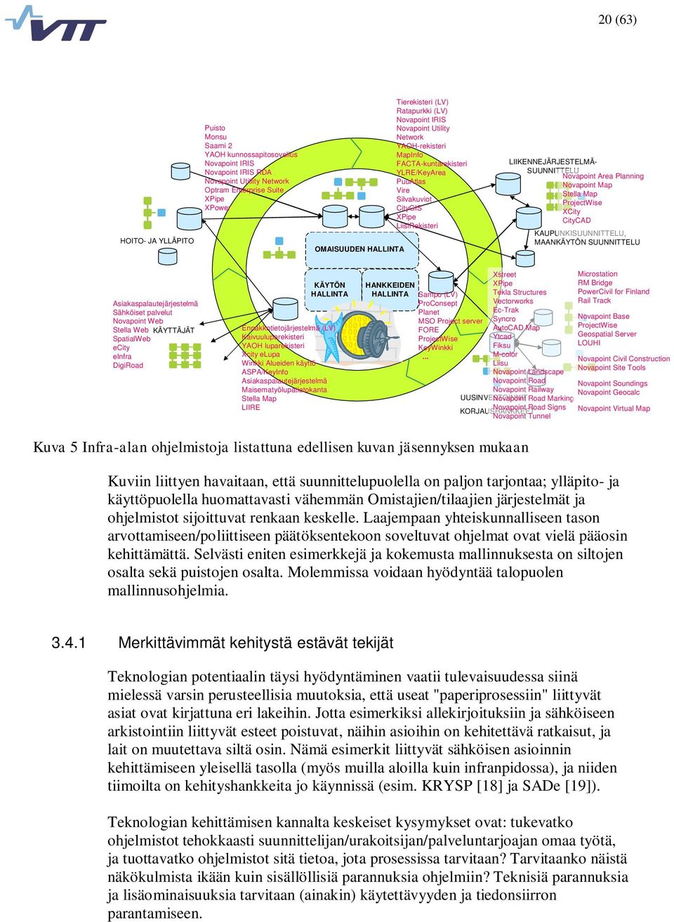 LIIKENNEJÄRJESTELMÄ- SUUNNITTELU Novapoint Area Planning Novapoint Map Stella Map ProjectWise XCity CityCAD KAUPUNKISUUNNITTELU, MAANKÄYTÖN SUUNNITTELU Asiakaspalautejärjestelmä Sähköiset palvelut