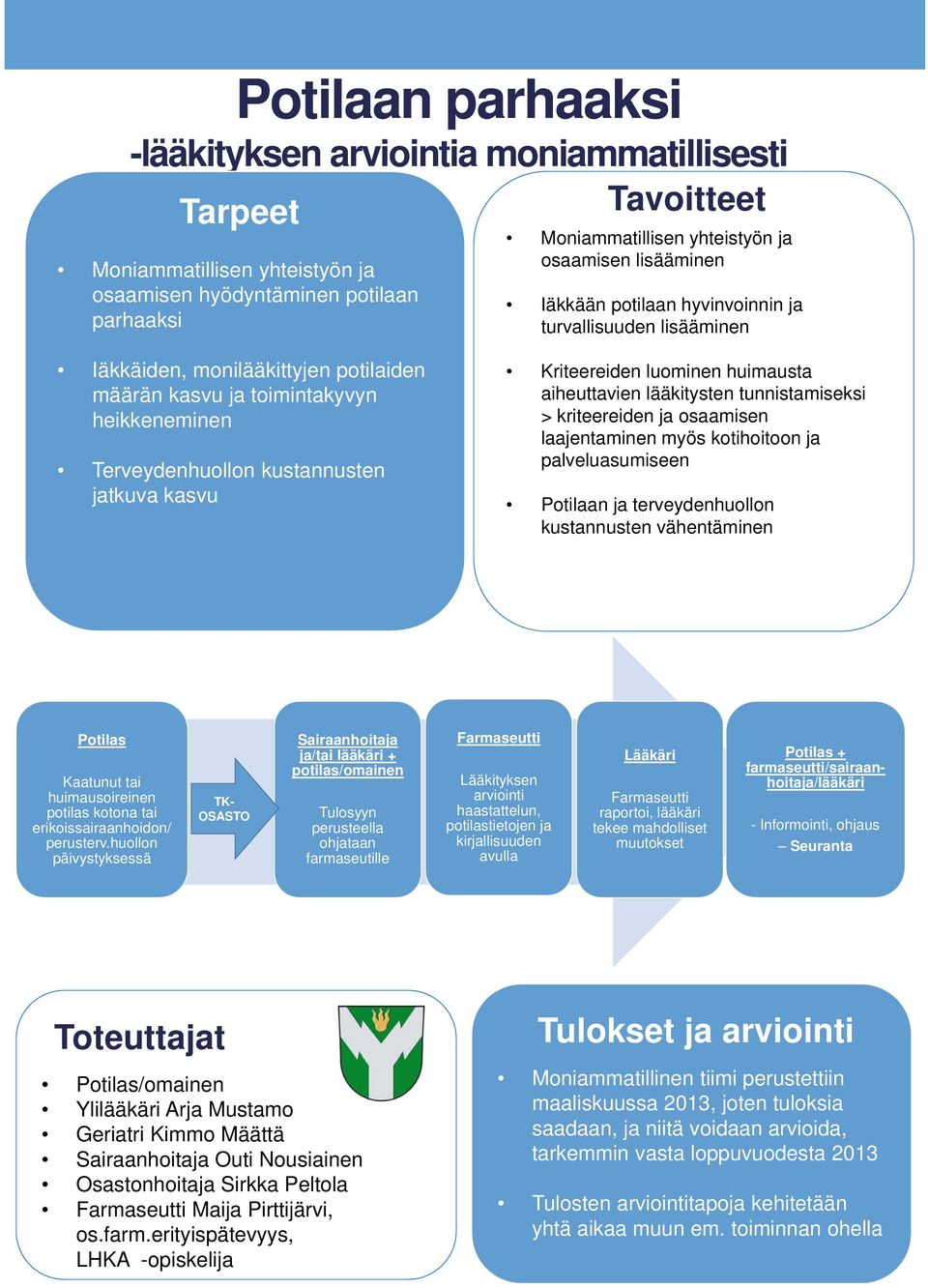 luominen huimausta aiheuttavien lääkitysten tunnistamiseksi > kriteereiden ja osaamisen laajentaminen myös kotihoitoon ja palveluasumiseen Potilaan ja terveydenhuollon kustannusten vähentäminen