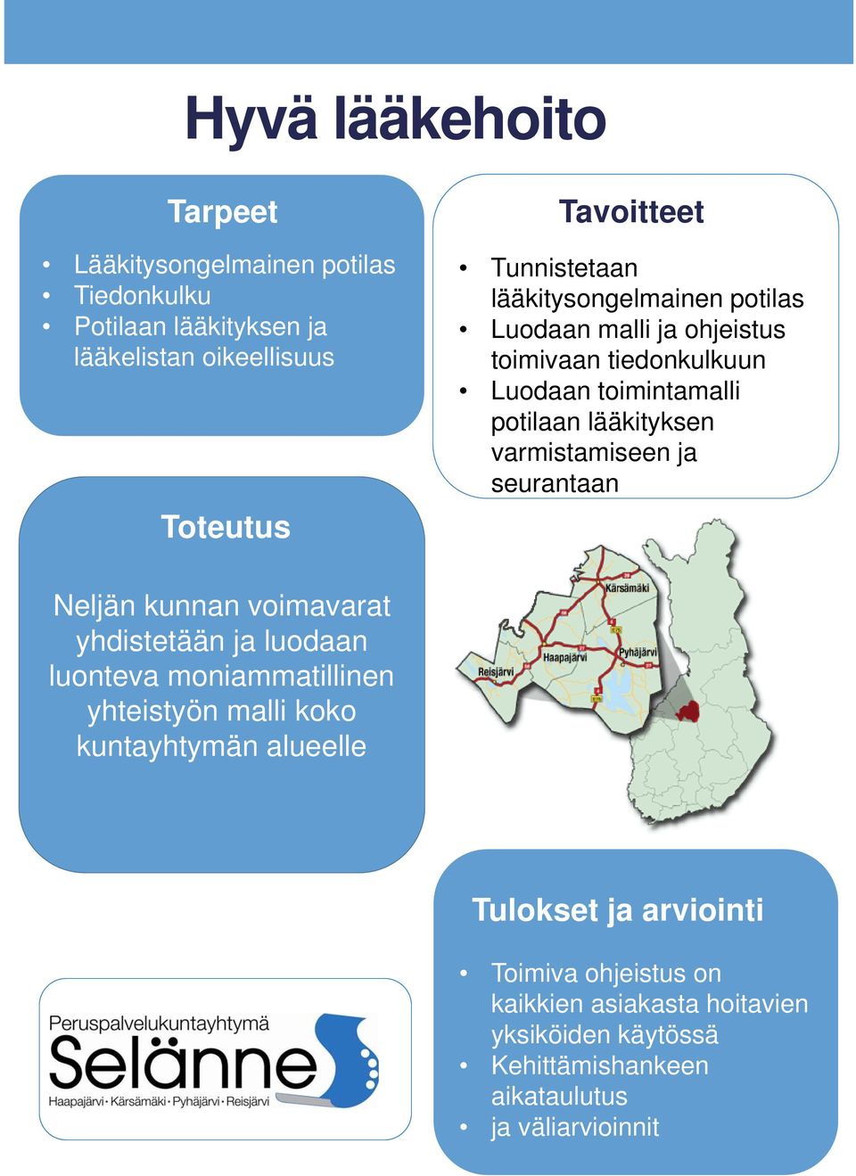 potilaan lääkityksen varmistamiseen ja seurantaan Neljän kunnan voimavarat yhdistetään ja luodaan luonteva moniammatillinen