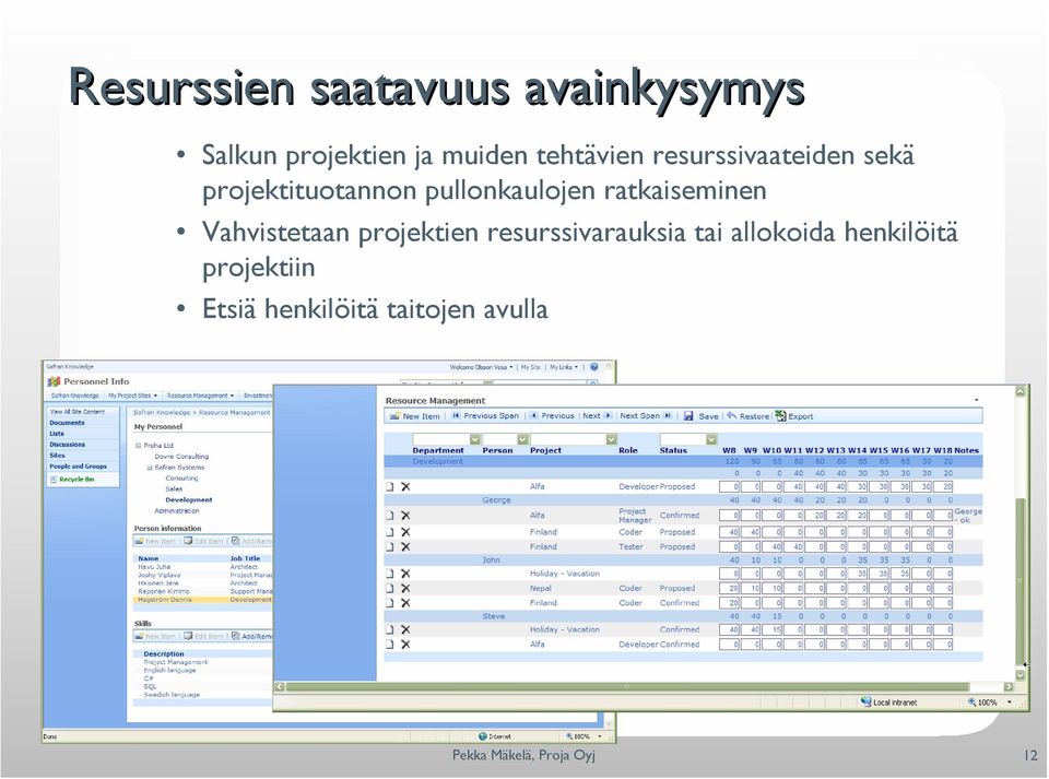 ratkaiseminen Vahvistetaan projektien resurssivarauksia tai allokoida