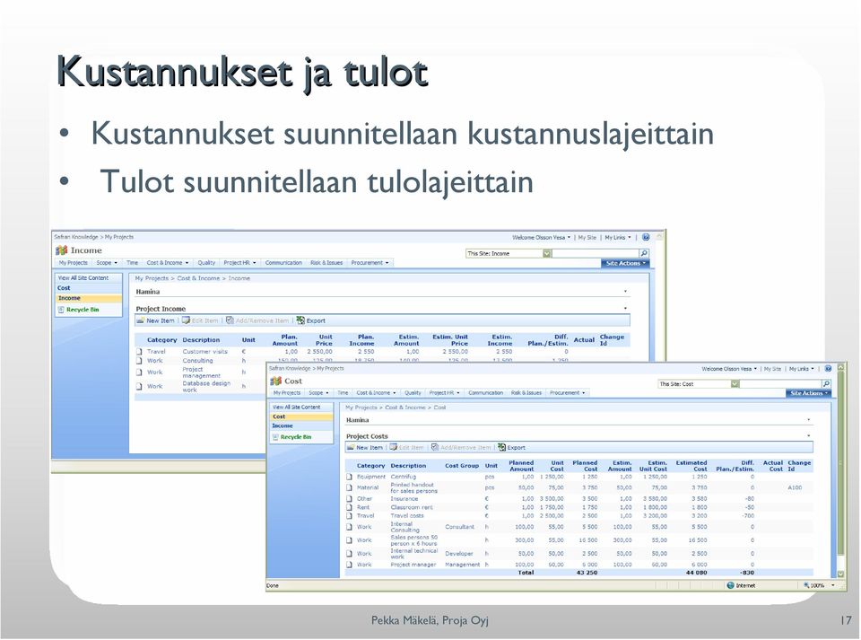 kustannuslajeittain Tulot