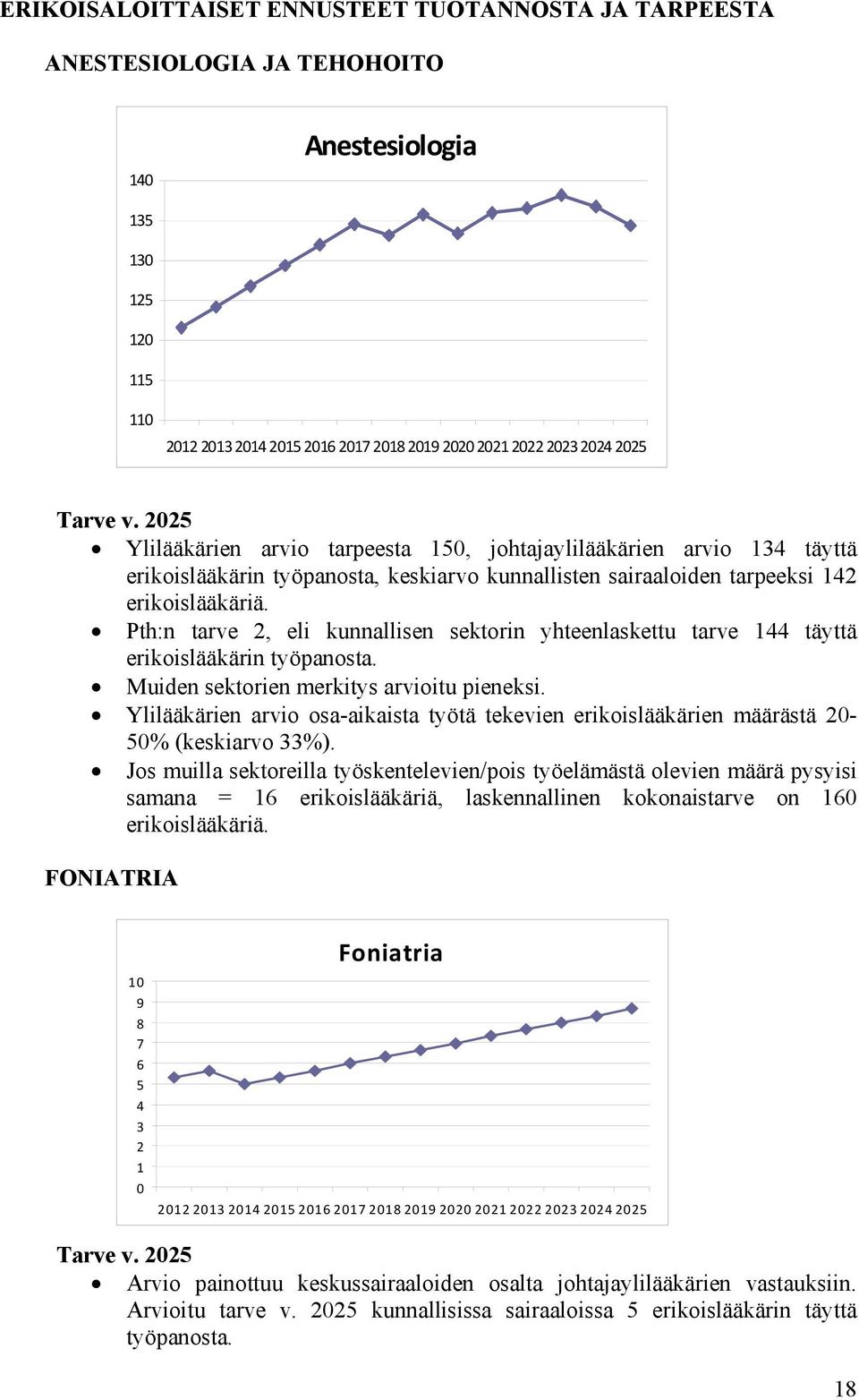 Pth:n tarve 2, eli kunnallisen sektorin yhteenlaskettu tarve 144 täyttä erikoislääkärin työpanosta. Muiden sektorien merkitys arvioitu pieneksi.