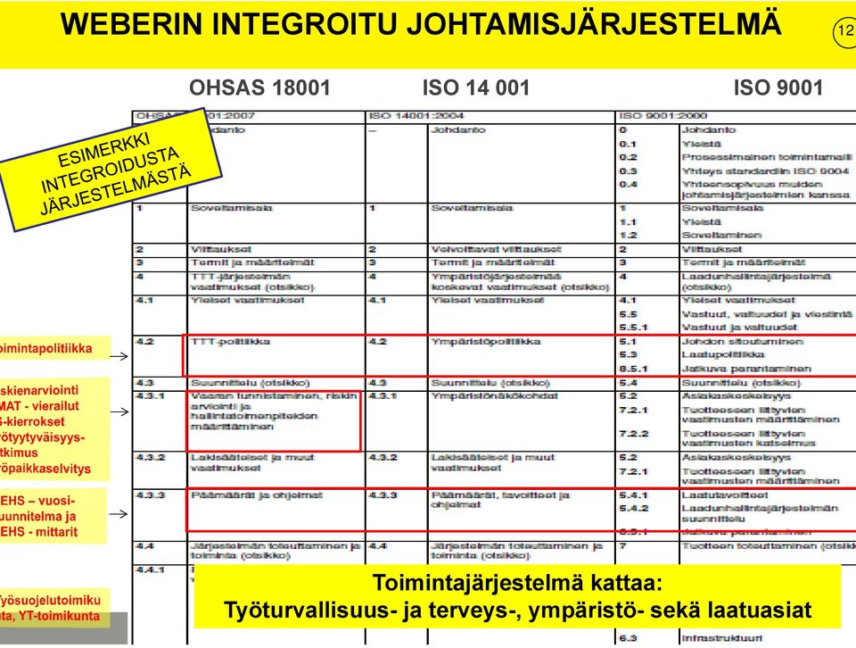 Toimintajärjestelmä kattaa: