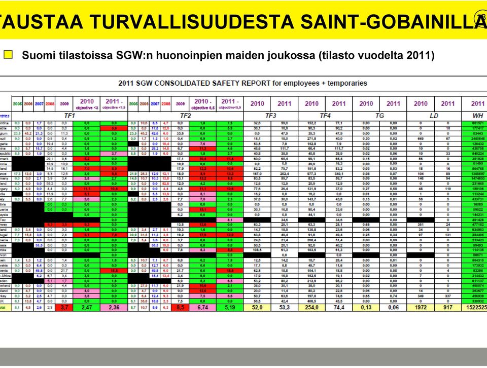 tilastoissa SGW:n huonoinpien