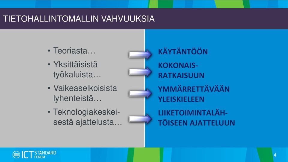 Teknologiakeskeisestä ajattelusta KÄYTÄNTÖÖN KOKONAIS-
