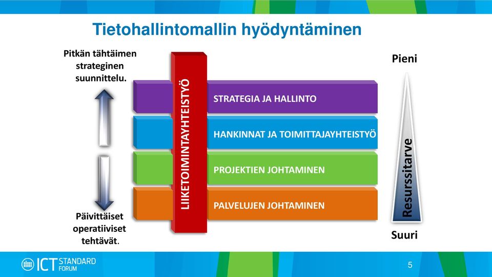 LIIKETOIMINTAYHTEISTYÖ STRATEGIA JA HALLINTO HANKINNAT JA