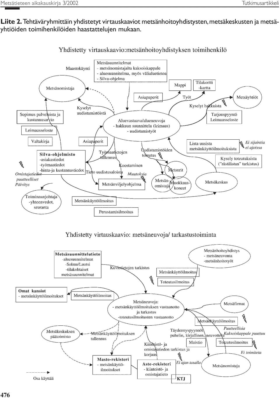 Tehtäväryhmittäin yhdistetyt virtauskaaviot