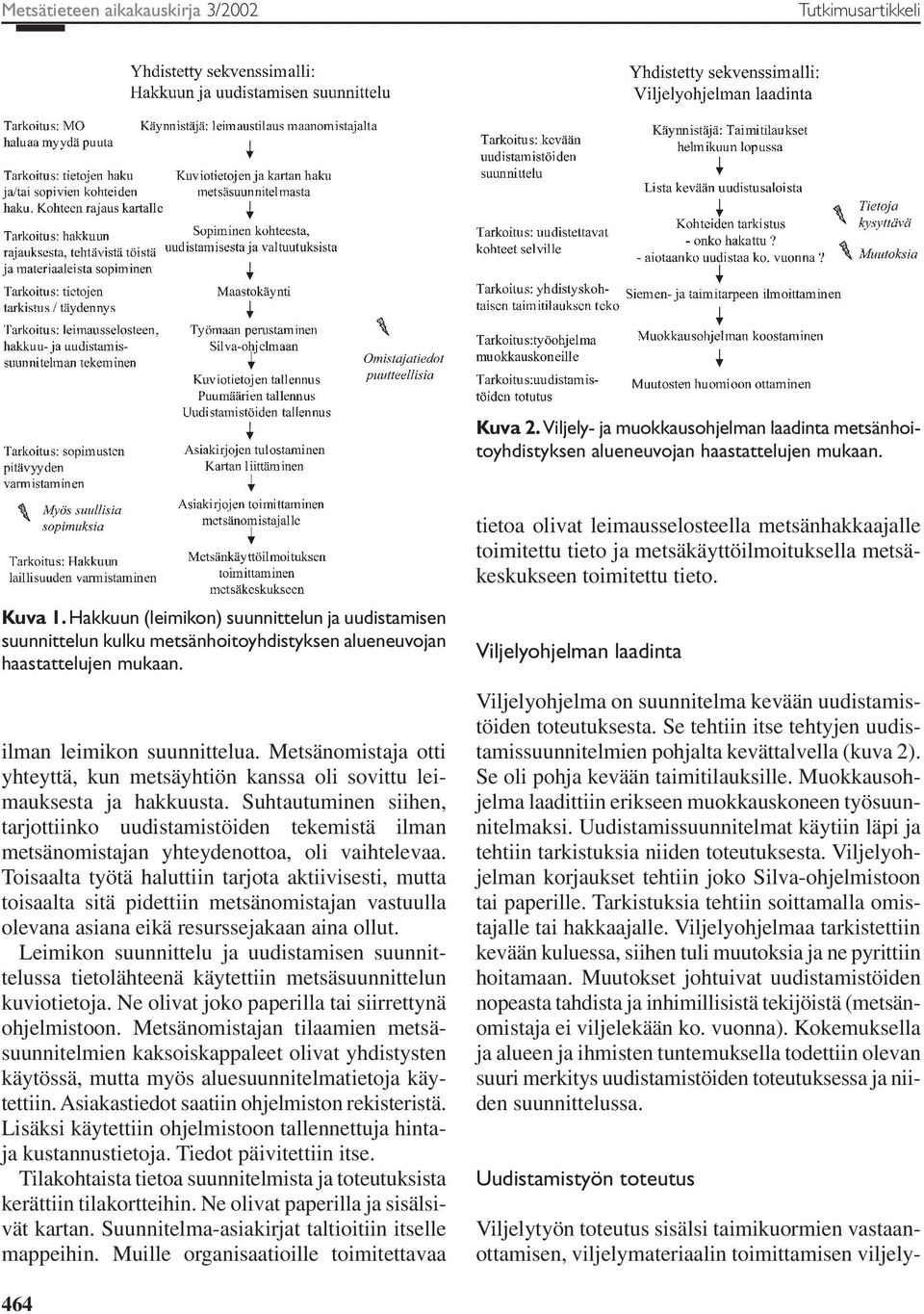 Hakkuun (leimikon) suunnittelun ja uudistamisen suunnittelun kulku metsänhoitoyhdistyksen alueneuvojan haastattelujen mukaan. ilman leimikon suunnittelua.