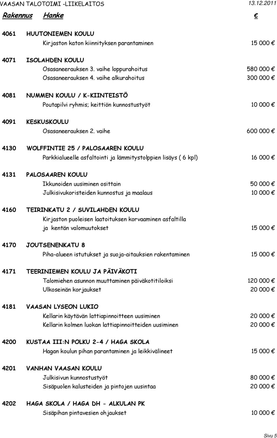 vaihe 600 000 4130 WOLFFINTIE 25 / PALOSAAREN KOULU Parkkialueelle asfaltointi ja lämmitystolppien lisäys ( 6 kpl) 16 000 4131 PALOSAAREN KOULU Ikkunoiden uusiminen osittain 50 000