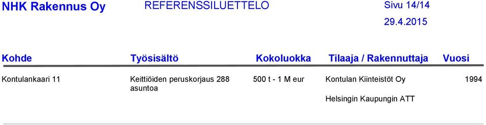 - 1 M eur Kontulan