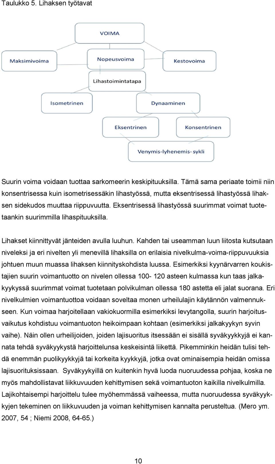 Eksentrisessä lihastyössä suurimmat voimat tuotetaankin suurimmilla lihaspituuksilla. Lihakset kiinnittyvät jänteiden avulla luuhun.