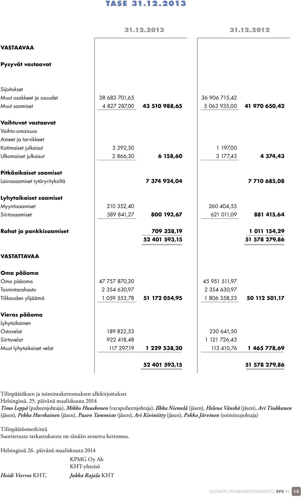 2012 VASTAAVAA Pysyvät vastaavat Sijoitukset Muut osakkeet ja osuudet 38 683 701,65 36 906 715,42 Muut saamiset 4 827 287,00 43 510 988,65 5 063 935,00 41 970 650,42 Vaihtuvat vastaavat