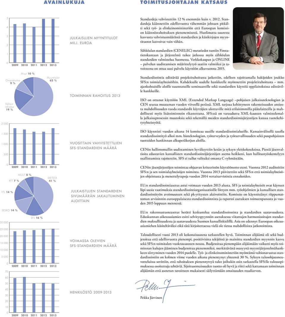 euroa toiminnan rahoitus 2013 Vuosittain vahvistettujen SFS-standardien määrä JULKAISTUJEN STANDARDIEN SIVUMÄÄRÄN JAKAUTUMINEN ALOITTAIN Standardeja vahvistettiin 12 % enemmän kuin v. 2012.