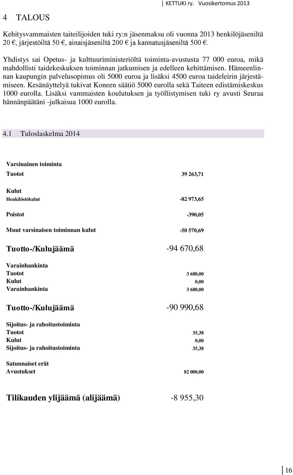 Hämeenlinnan kaupungin palvelusopimus oli 5000 euroa ja lisäksi 4500 euroa taideleirin järjestämiseen. Kesänäyttelyä tukivat Koneen säätiö 5000 eurolla sekä Taiteen edistämiskeskus 1000 eurolla.